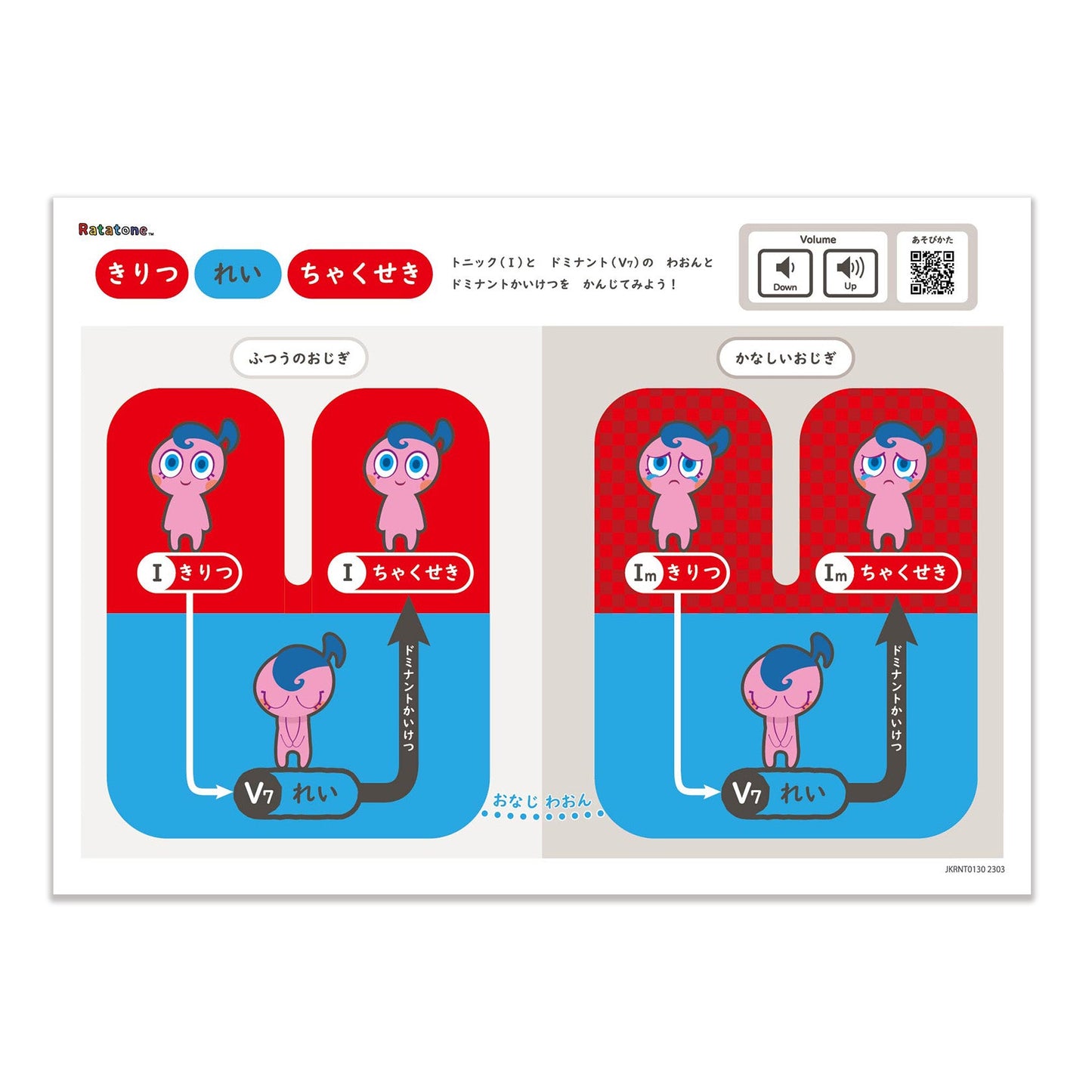 Ratatone 楽譜 トニックとドミナントを感じようシリーズ:きりつ・れい・ちゃくせき