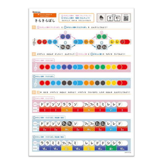 Ratatone 楽譜 長調短調シリーズ:きらきら星